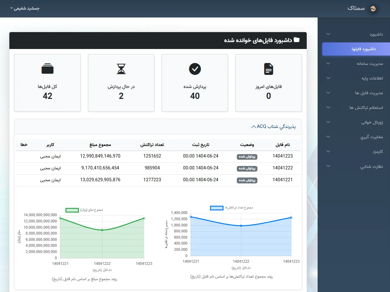 داشبورد سامانه سمتاک