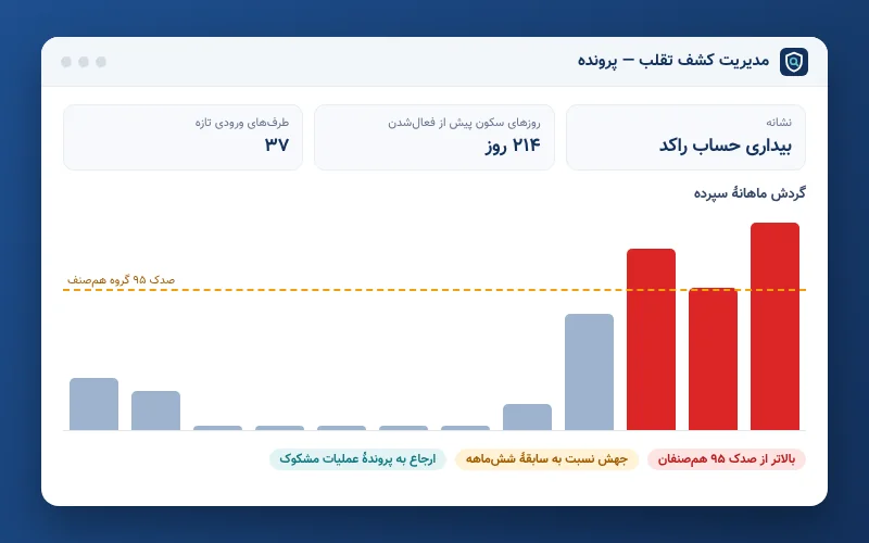 سامانه مدیریت کشف تقلب