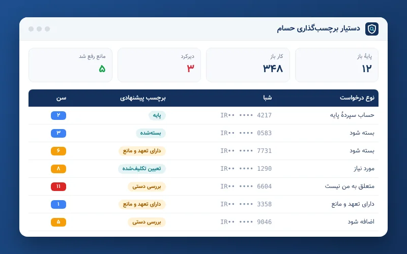نمای نمونه از دستیار برچسب‌گذاری حسام با دادهٔ ساختگی